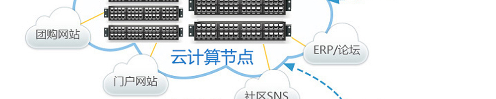 國內(nèi)云服務(wù)器