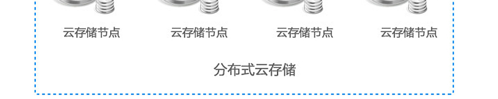 香港云主機(jī)服務(wù)器